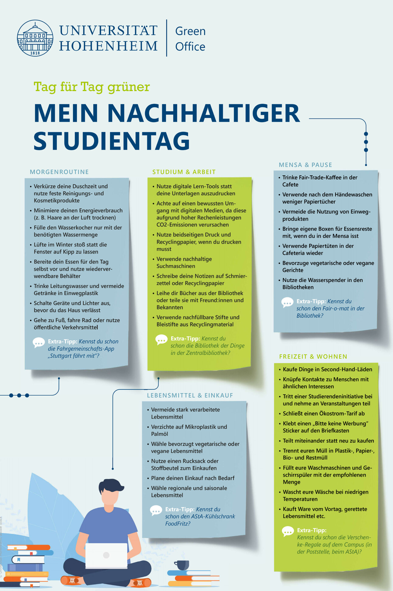 Infografik: Die Infografik der Universität Hohenheim zeigt Tipps für einen nachhaltigen Studientag. Bereiche wie Morgenroutine, Studium, Mensa, Freizeit und Einkauf werden abgedeckt. Enthält Ratschläge zur Reduzierung von Energieverbrauch und Abfall.