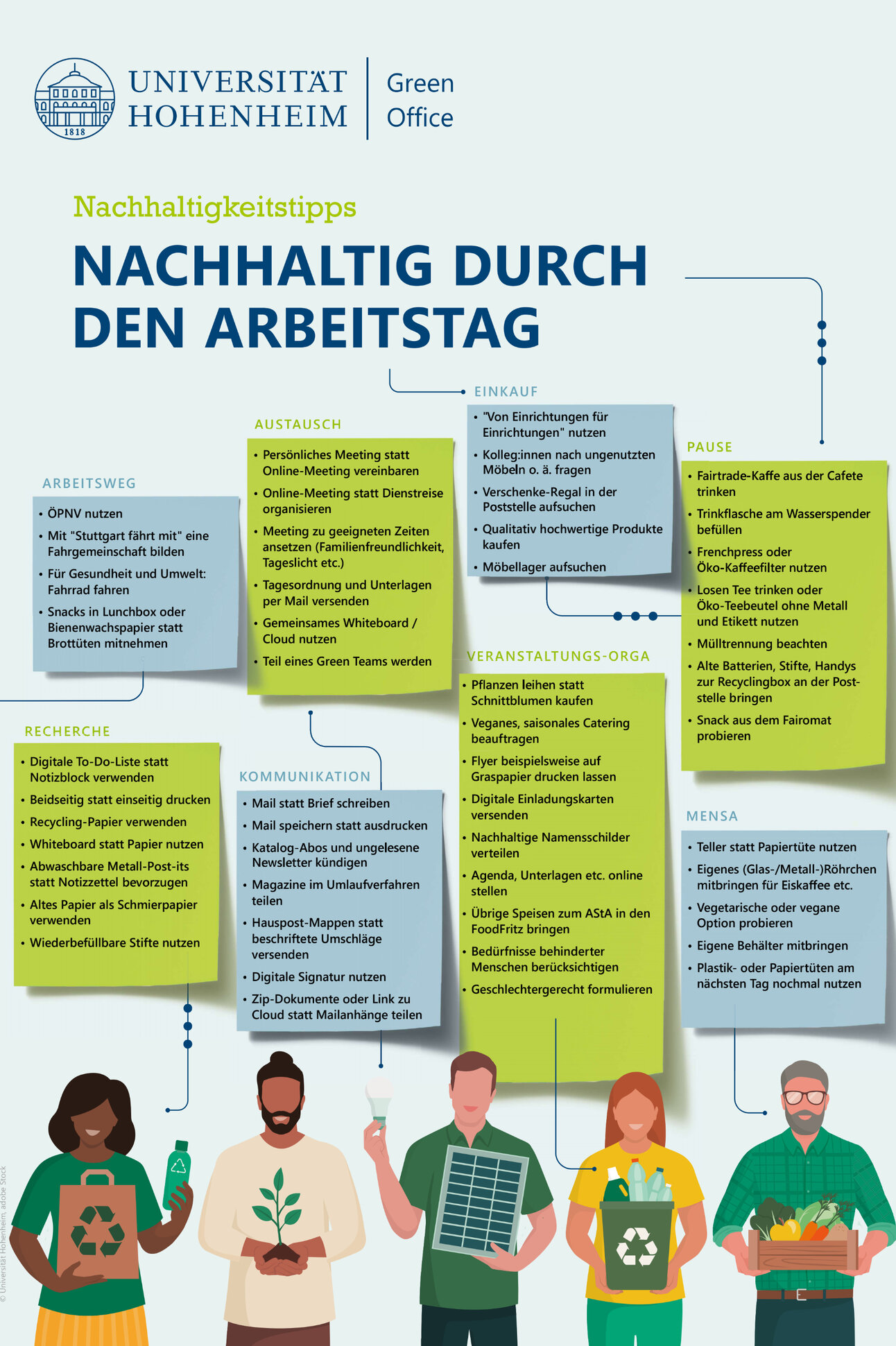 Infografik: Die Infografik der Universität Hohenheim zeigt Nachhaltigkeitstipps für den Arbeitsalltag. Kategorien umfassen Arbeitsweg, Austausch, Einkauf, Pause, Veranstaltungs-Orga, Recherche, Kommunikation und Mensa. Enthält praktische Ratschläge wie ÖPNV-Nutzung und Mülltrennung.
