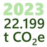 Infografik: Die Grafik zeigt die CO2-Emissionen im Jahr 2023 mit einem Wert von 22.199 Tonnen CO2-Äquivalent.