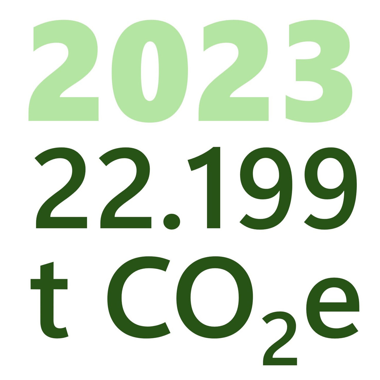 Infografik: Die Grafik zeigt die CO2-Emissionen im Jahr 2023 mit einem Wert von 22.199 Tonnen CO2-Äquivalent.