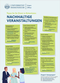 Infografik: Tipps für nachhaltige Veranstaltungen an der Universität Hohenheim. Themen umfassen Kommunikation, Mobilität, soziale Aspekte, Energie, Produkte und Abfallmanagement.