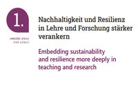 Infografik: Ein Ziel zur stärkeren Verankerung von Nachhaltigkeit und Resilienz in Lehre und Forschung wird dargestellt. Der Text ist sowohl auf Deutsch als auch auf Englisch vorhanden.