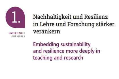 Infografik: Ein Ziel zur stärkeren Verankerung von Nachhaltigkeit und Resilienz in Lehre und Forschung wird dargestellt. Der Text ist sowohl auf Deutsch als auch auf Englisch vorhanden.