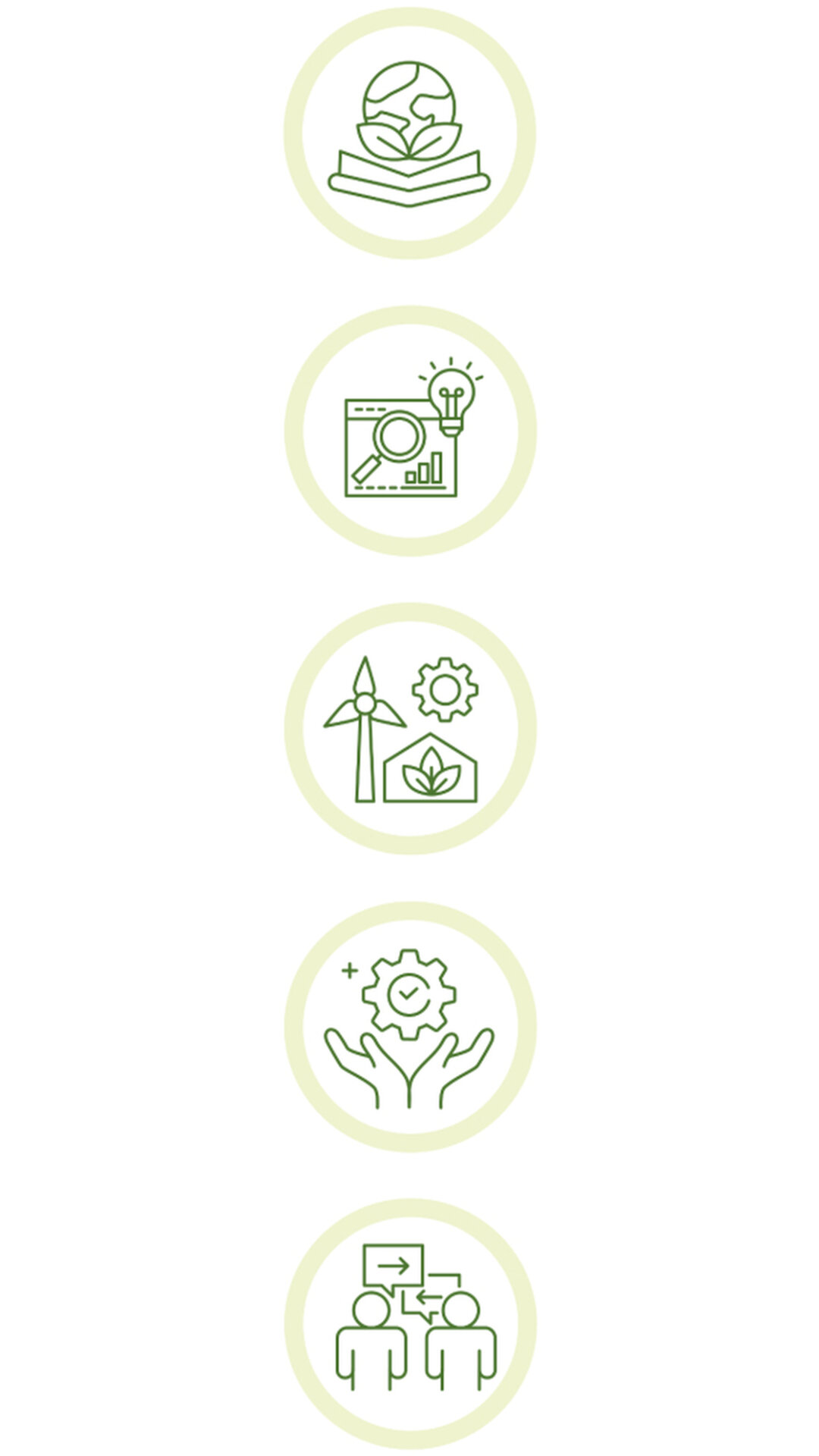 Illustration: Fünf grüne Symbole in Kreisen. Oben ein Buch mit Erde und Blättern, dann eine Lupe mit Diagramm und Glühbirne, ein Windrad mit Pflanze und Zahnrad, Hände mit Zahnrad und Häkchen, und zwei Personen mit Sprechblasen.